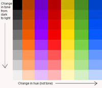 Painting Color Class: Tones or Values