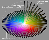 Chevreul's "Principles of Color Harmony and Contrast"