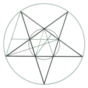 The Divine Proportion