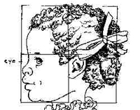 Drawing Heads and Faces in Profile Portraits