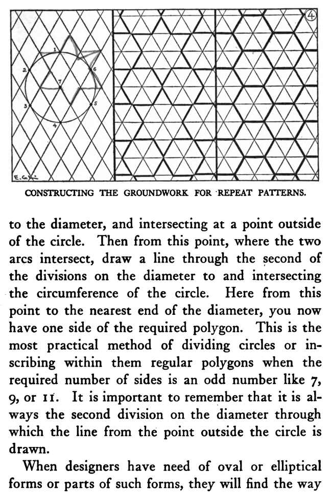 how to draw repeated patterns
