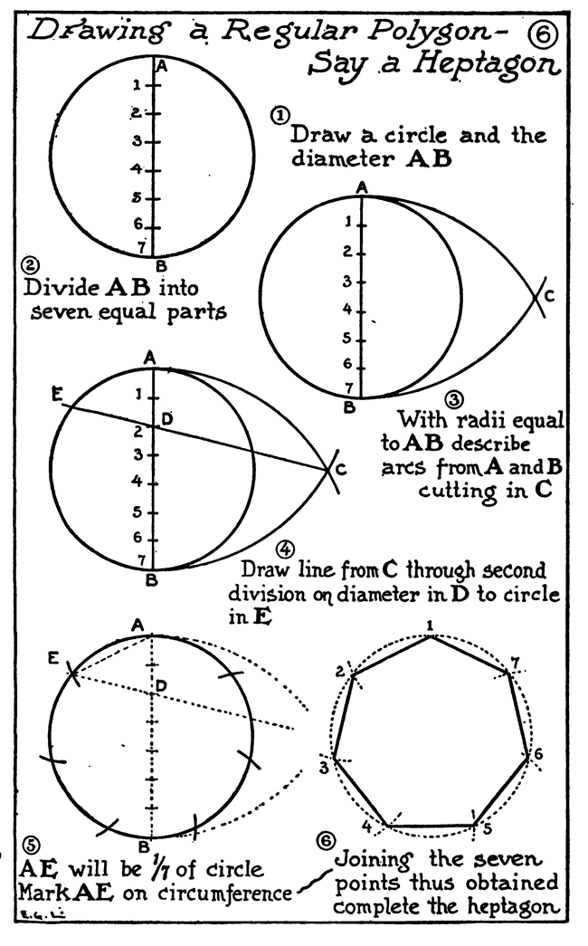 drawing regular polygons and heptagons