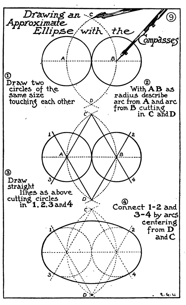 drawing ellipses iwth compasses