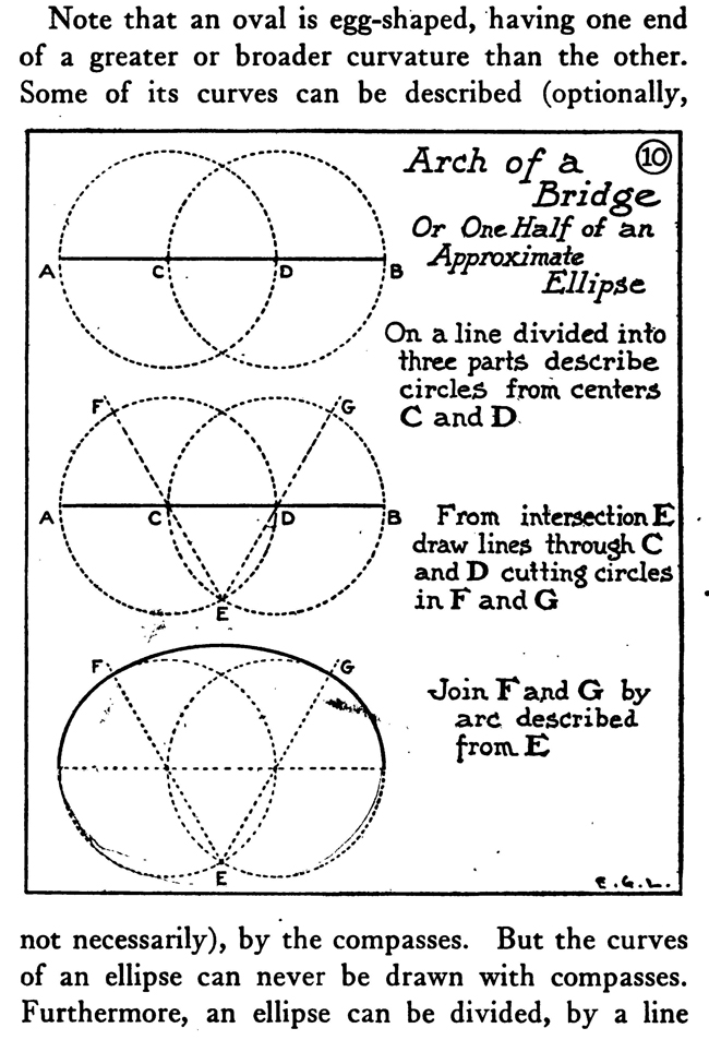 how to draw arch of bridges