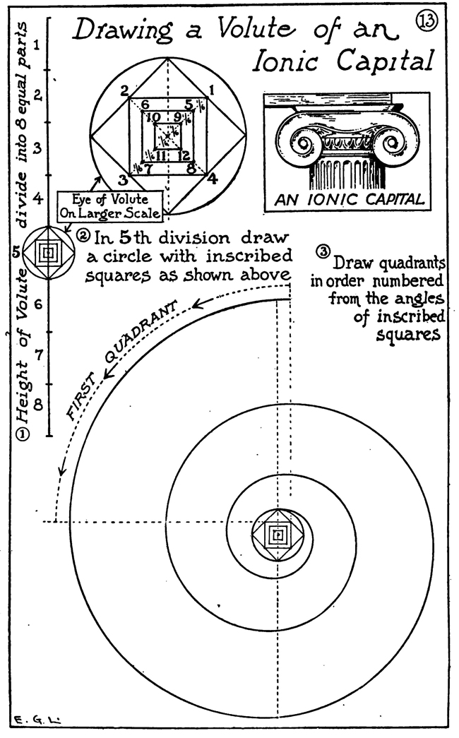 drawing volutes of ionic capitals