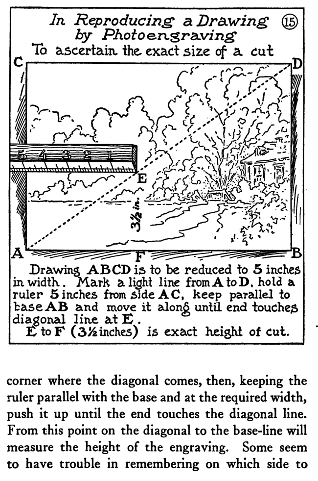 reproducing drawings