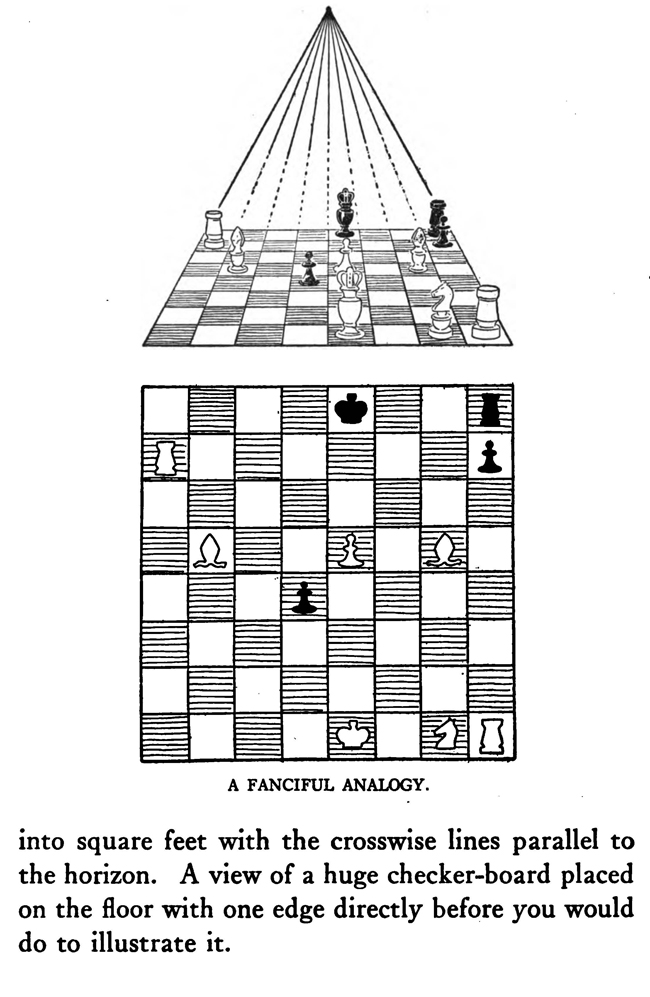 Drawing in Perspective