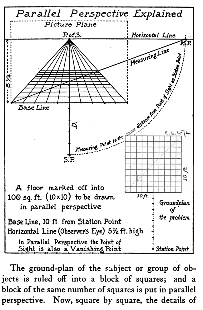Prallel Perspective Explained