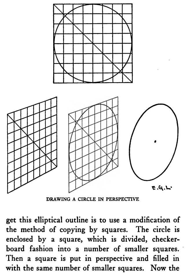 Drawing a Circle in Perspective