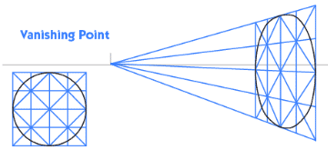 1 Point Perspective Drawing : Lesson 2 : How to Draw a Circle