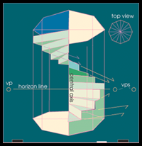 Creating a Spiral Staircase with Multiple Perspective Points