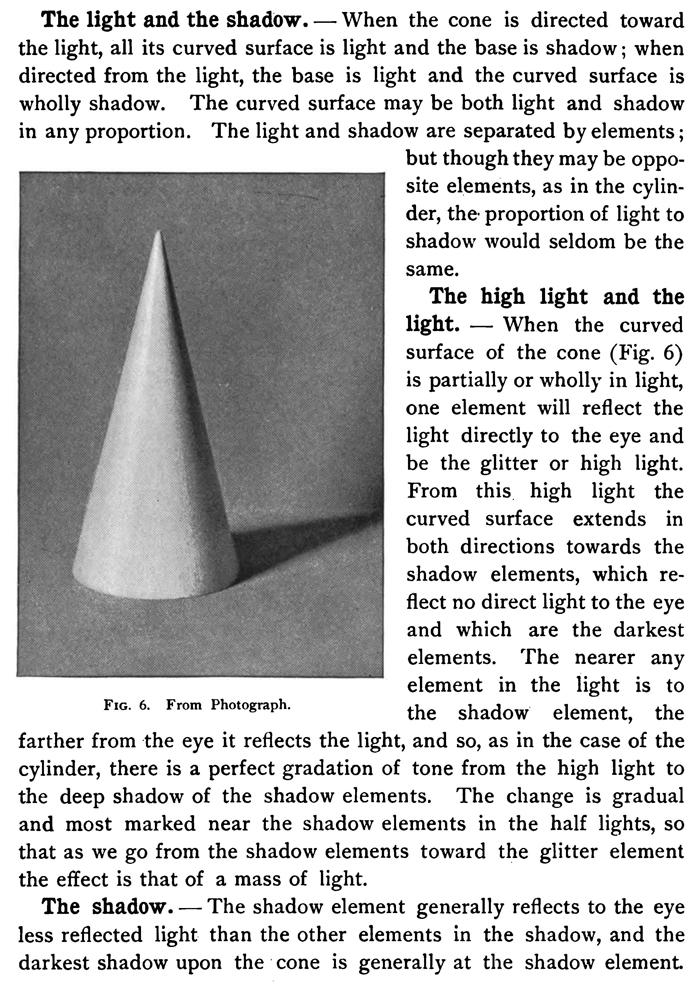 Drawing & Shading Cones