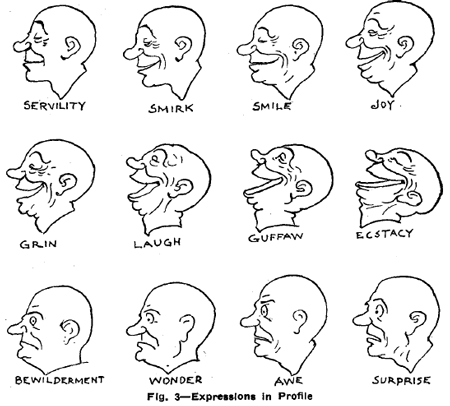 Drawing Expressions and Emotions