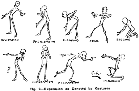Drawing Human Emotions and Expressions