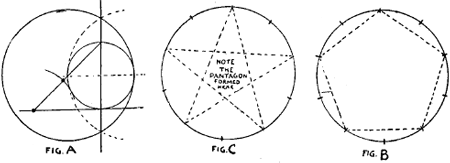 Geometrical Forms and Shapes