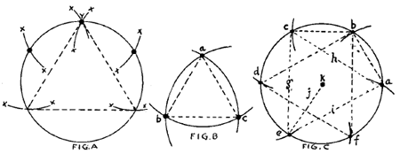 Geometrical Forms and Shapes