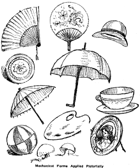 Logs as Cylinder Models.