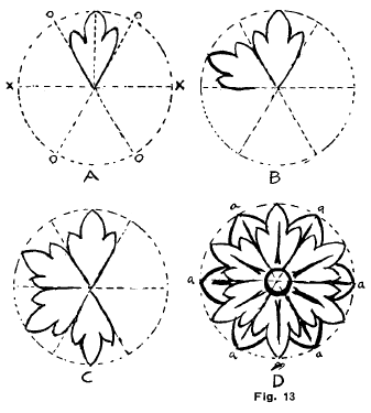 Decorative and Ornamental Art