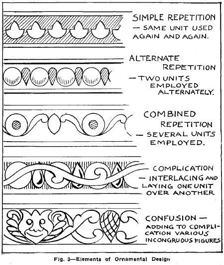 Decorative and Ornamental Art