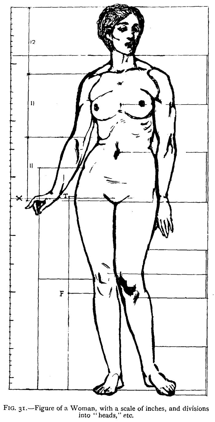 Methods of Proportion