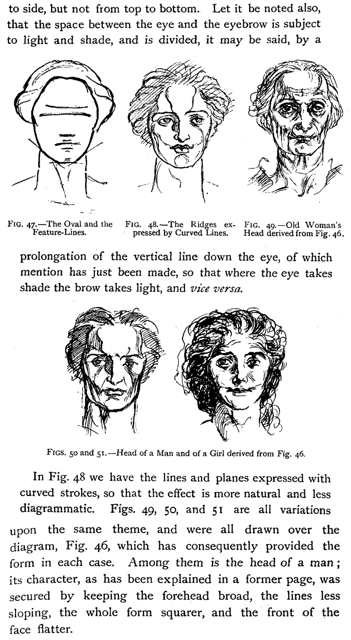 Drawing oval of faces, ridges, and wrinkles