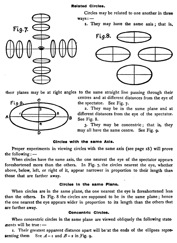how to draw circles