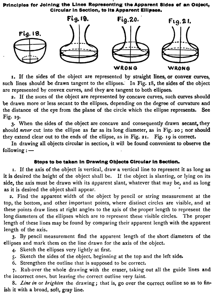 Drawing Vases & Vessels