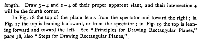 Square Plane in Oblique Positions