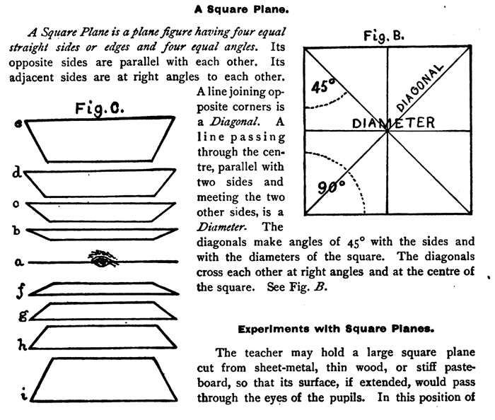 Drawing Square Planes