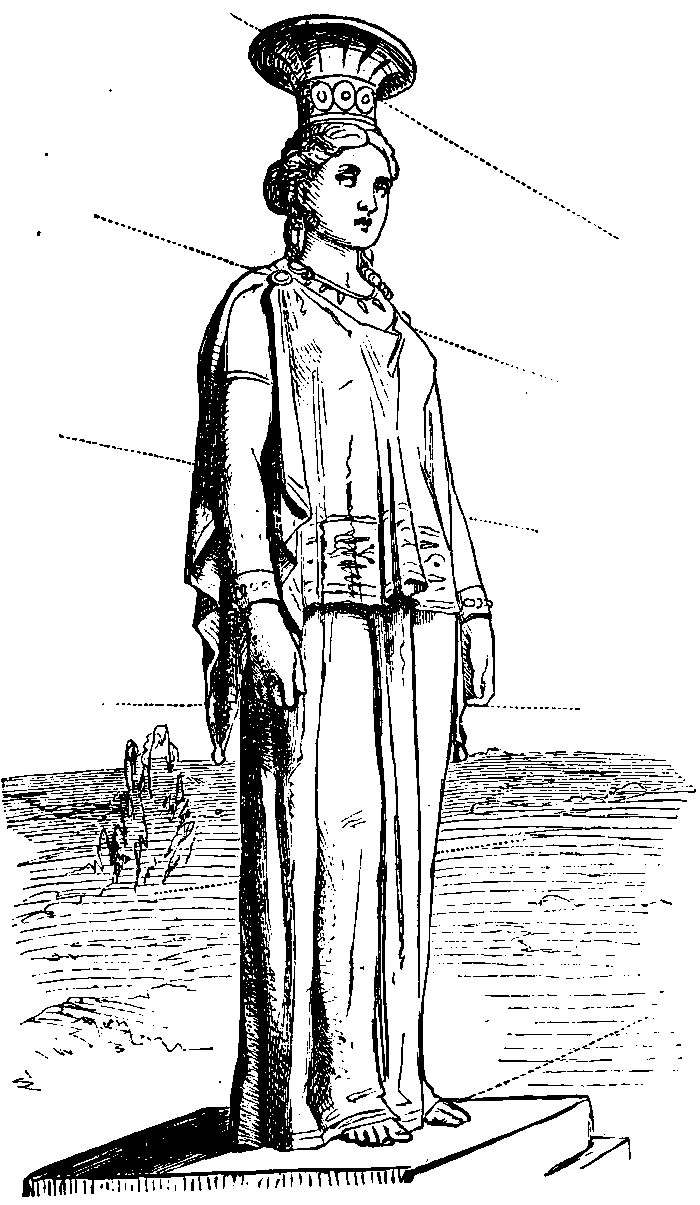 Drawing Figures in Perspective