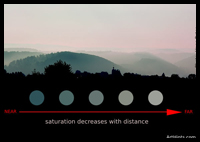What is Atmospheric Perspective