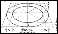 Drawing Circles and Ovals in Perspective
