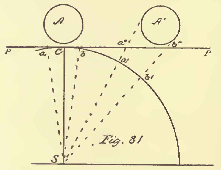 How to Draw in Curvilinear Perspective