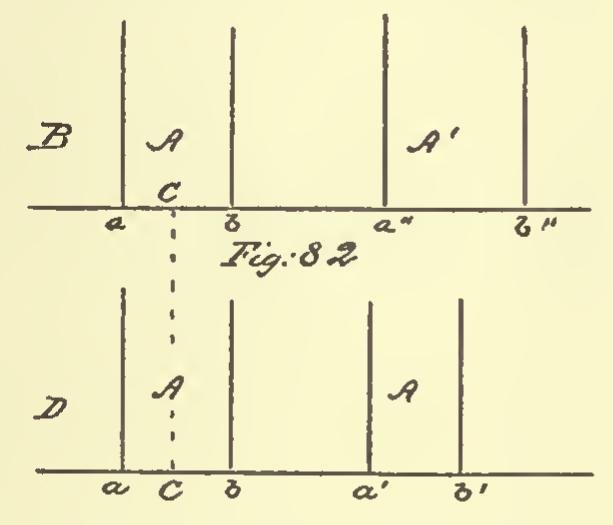 Cylindrical Panormaic Perspective