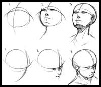 Drawing Necks and Throats