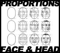 Drawing Faces & Head in Eyes, Nose, Mouth, Ears Brows : Proportions & Simple Measurements