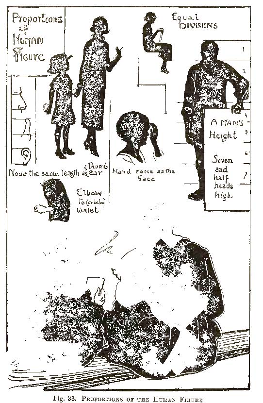 Drawing Human Figures in the Right Proportions