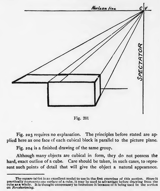 Applied Perspective Drawing